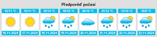 Weather outlook for the place Motta Camastra na WeatherSunshine.com