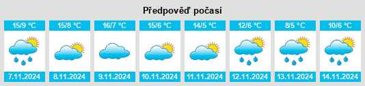 Weather outlook for the place Vorderuttenberg na WeatherSunshine.com