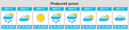 Weather outlook for the place Horní Myslová na WeatherSunshine.com