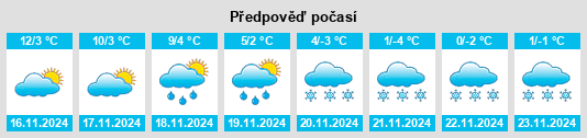 Weather outlook for the place Küchliberg na WeatherSunshine.com