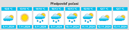 Weather outlook for the place Kesgrave na WeatherSunshine.com