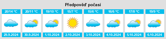 Weather outlook for the place Torganovo na WeatherSunshine.com