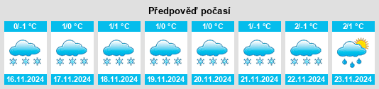 Weather outlook for the place Posëlok Gai na WeatherSunshine.com