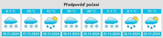 Weather outlook for the place Morkanash na WeatherSunshine.com