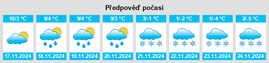 Weather outlook for the place Viganella na WeatherSunshine.com