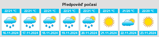 Weather outlook for the place Sonnenland na WeatherSunshine.com