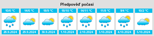 Weather outlook for the place Aramaio na WeatherSunshine.com