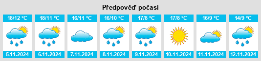 Weather outlook for the place Kripan na WeatherSunshine.com