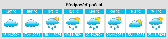 Weather outlook for the place Bonillo, El na WeatherSunshine.com