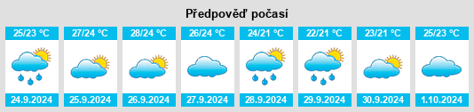 Weather outlook for the place Pego na WeatherSunshine.com