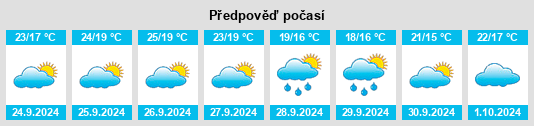 Weather outlook for the place Petrer na WeatherSunshine.com