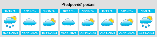 Weather outlook for the place Polop de Marina na WeatherSunshine.com