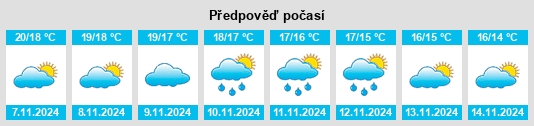 Weather outlook for the place Vall de Gallinera na WeatherSunshine.com