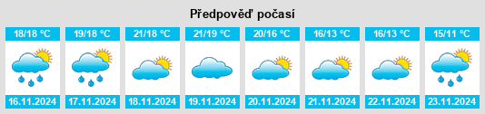 Weather outlook for the place els Poblets na WeatherSunshine.com