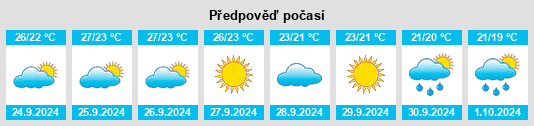 Weather outlook for the place Montesinos, Los na WeatherSunshine.com