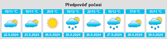 Weather outlook for the place Colilla, La na WeatherSunshine.com