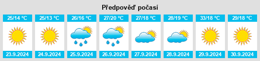 Weather outlook for the place Roca de la Sierra, La na WeatherSunshine.com