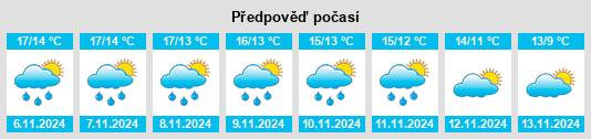 Weather outlook for the place Argençola na WeatherSunshine.com