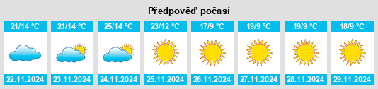 Weather outlook for the place Sidīs na WeatherSunshine.com