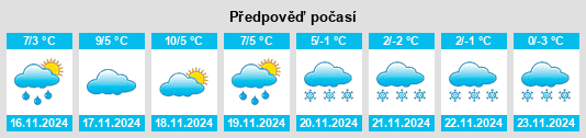 Weather outlook for the place Capolat na WeatherSunshine.com