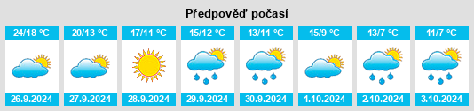 Weather outlook for the place Casserres na WeatherSunshine.com