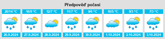 Weather outlook for the place Castellar de n'Hug na WeatherSunshine.com