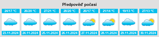 Weather outlook for the place Khushaybī al Ḩaḑar na WeatherSunshine.com