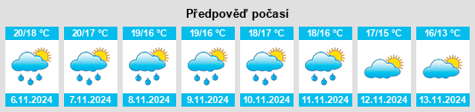 Weather outlook for the place Santa Margarida i els Monjos na WeatherSunshine.com