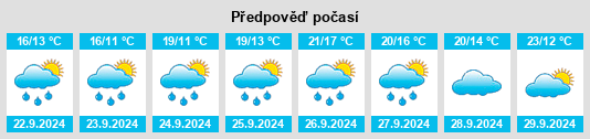 Weather outlook for the place Valle de Tobalina na WeatherSunshine.com