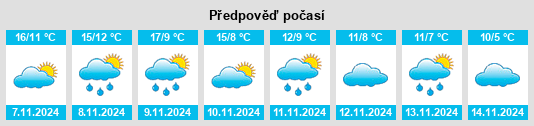 Weather outlook for the place Valle de Losa na WeatherSunshine.com