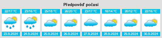 Weather outlook for the place Rossell na WeatherSunshine.com