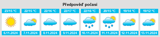 Weather outlook for the place Carpio, El na WeatherSunshine.com