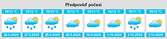 Weather outlook for the place Capela, A na WeatherSunshine.com