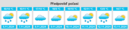 Weather outlook for the place Campos del Paraíso na WeatherSunshine.com