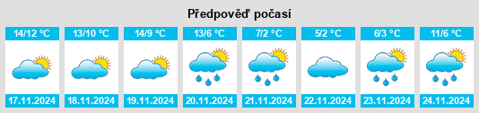 Weather outlook for the place la Vall de Bianya na WeatherSunshine.com