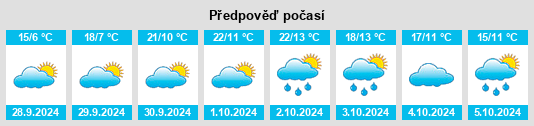 Weather outlook for the place Atanzón na WeatherSunshine.com