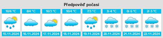 Weather outlook for the place Cardoso de la Sierra, El na WeatherSunshine.com