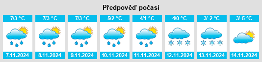 Weather outlook for the place Montanuy na WeatherSunshine.com