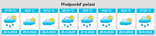 Weather outlook for the place Peñas de Riglos, Las na WeatherSunshine.com