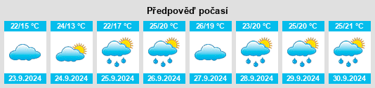 Weather outlook for the place San Miguel de Cinca na WeatherSunshine.com