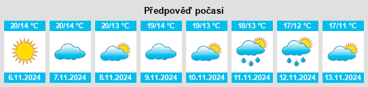 Weather outlook for the place Bedmar y Garcíez na WeatherSunshine.com