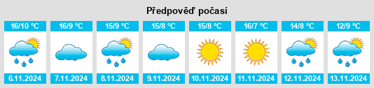 Weather outlook for the place Vecilla, La na WeatherSunshine.com