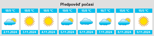 Weather outlook for the place Senterada na WeatherSunshine.com