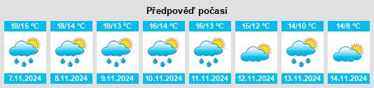 Weather outlook for the place els Plans de Sió na WeatherSunshine.com