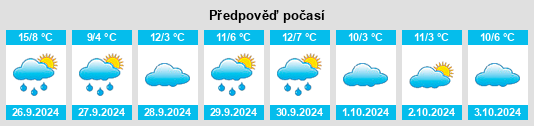 Weather outlook for the place Cervantes na WeatherSunshine.com