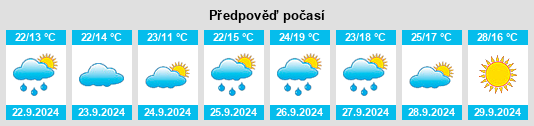 Weather outlook for the place Santos de la Humosa, Los na WeatherSunshine.com