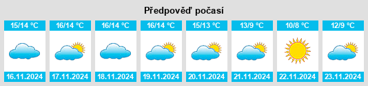 Weather outlook for the place Sedella na WeatherSunshine.com