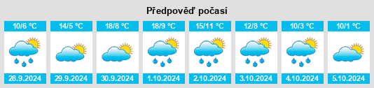 Weather outlook for the place Anue na WeatherSunshine.com