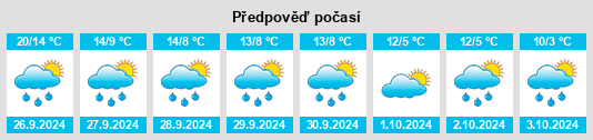 Weather outlook for the place Cizur na WeatherSunshine.com