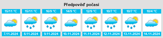 Weather outlook for the place Esteribar na WeatherSunshine.com